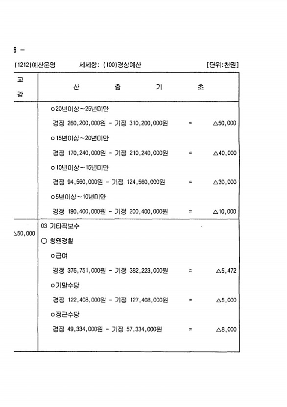 124페이지