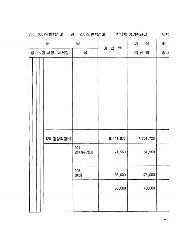 125페이지