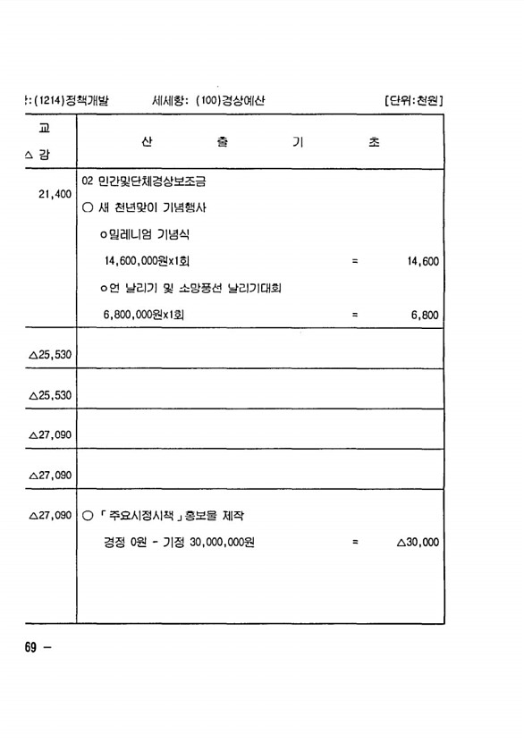 130페이지