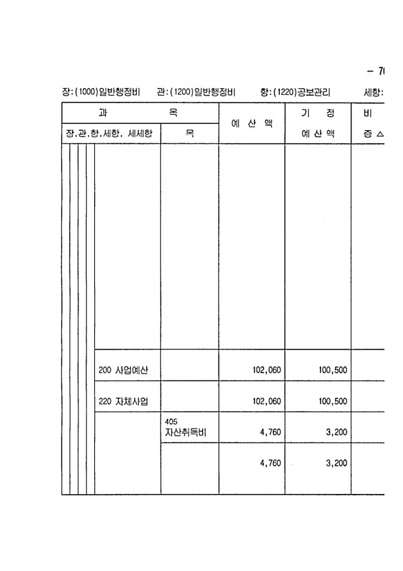 131페이지