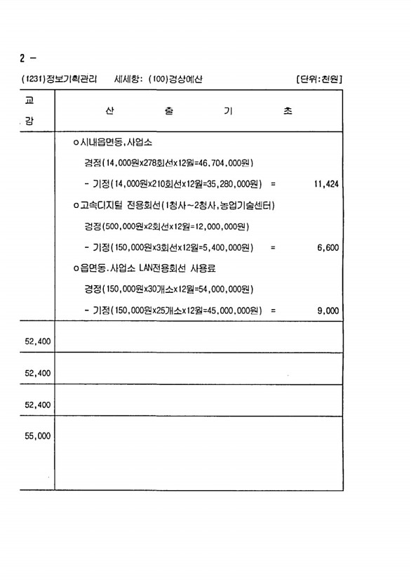 136페이지