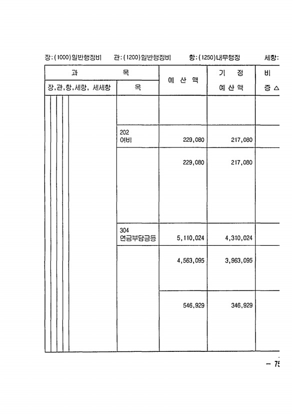 141페이지