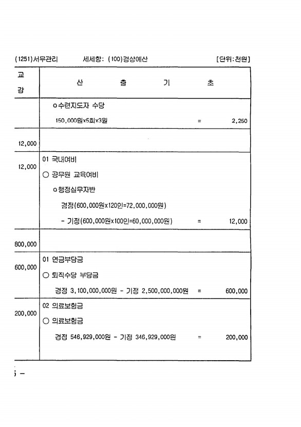 142페이지