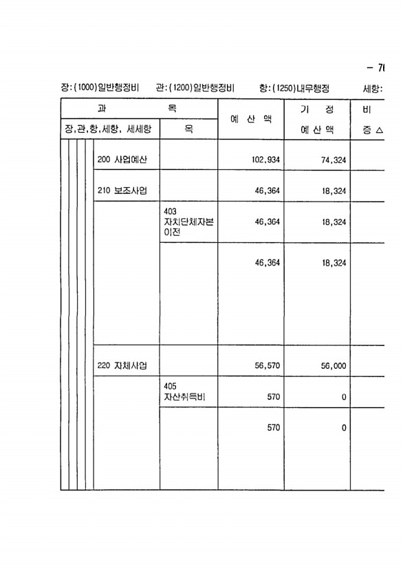 143페이지