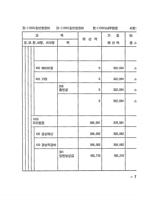 145페이지