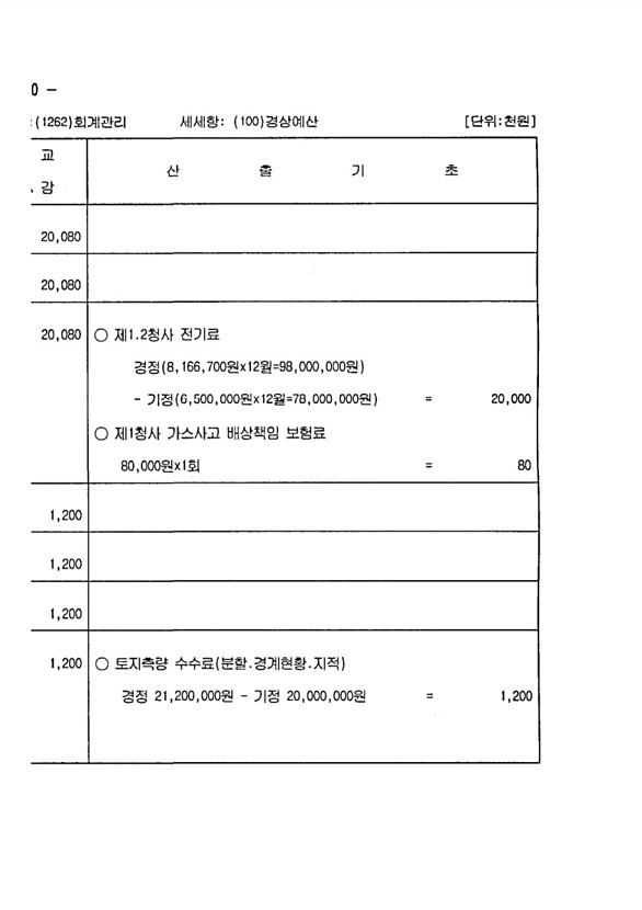 152페이지