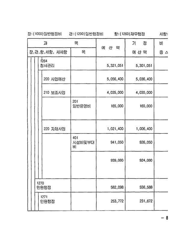 153페이지