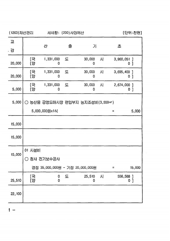 154페이지