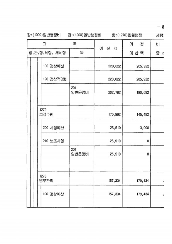 155페이지