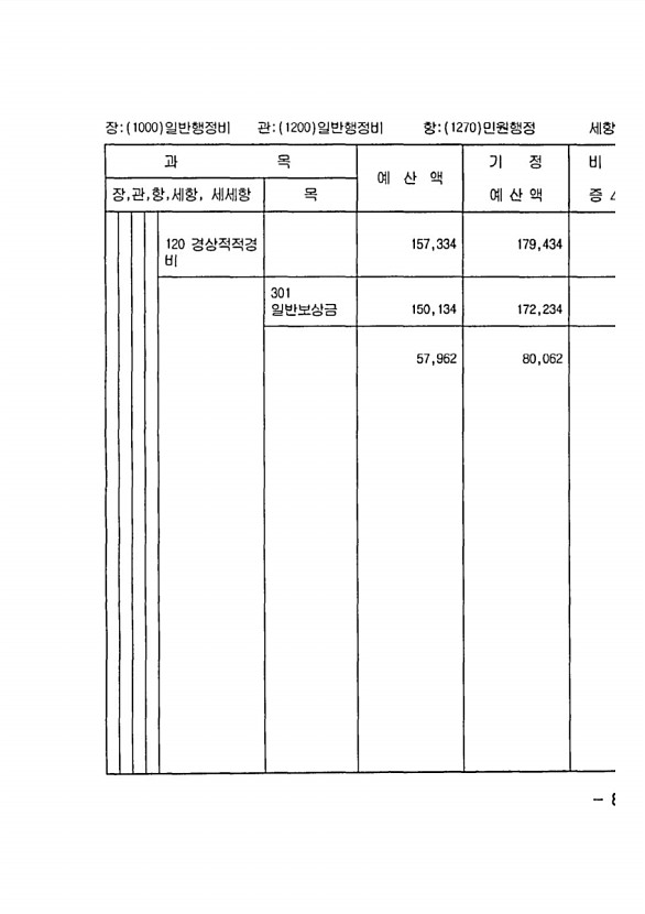 157페이지