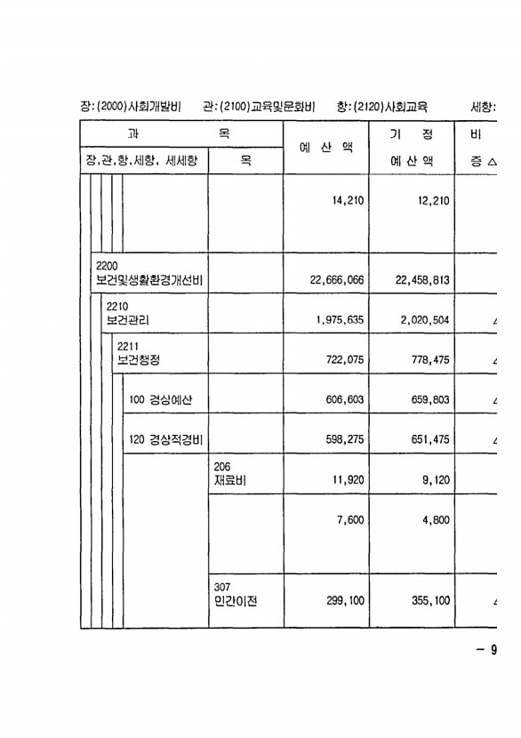 185페이지