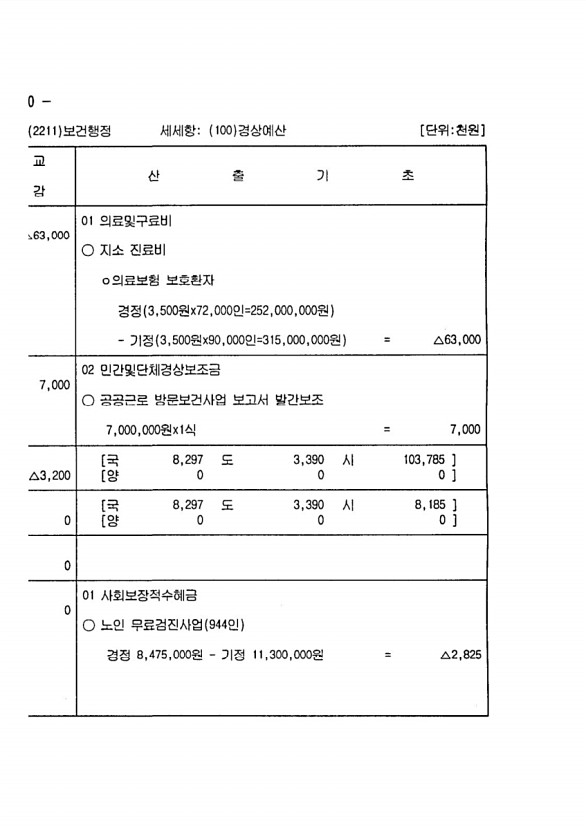 188페이지