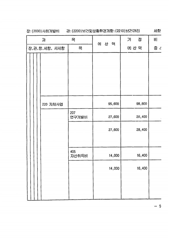 189페이지