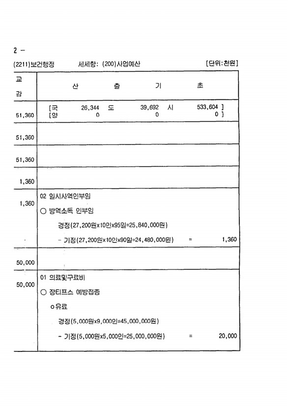 192페이지