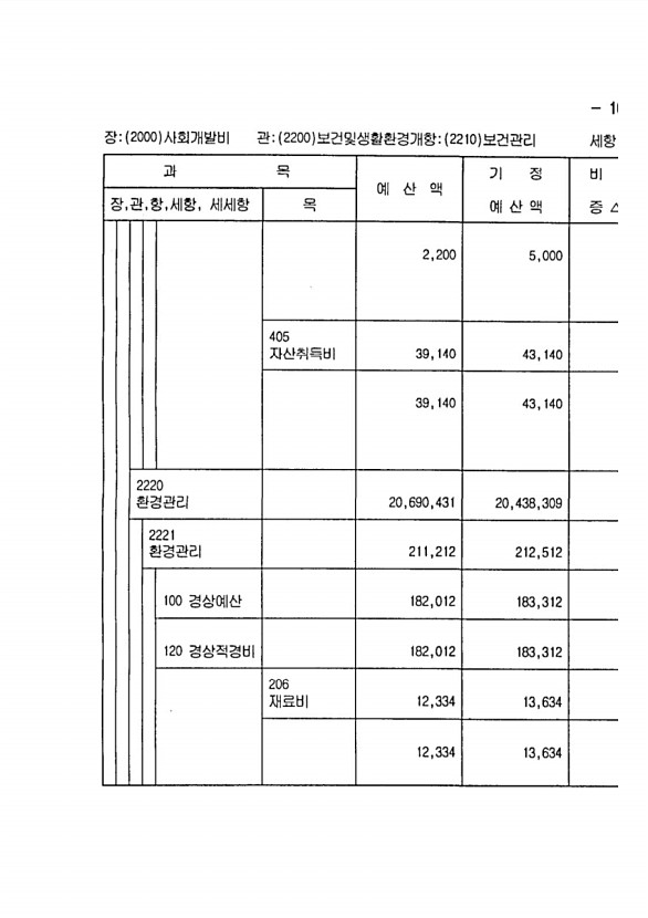 199페이지