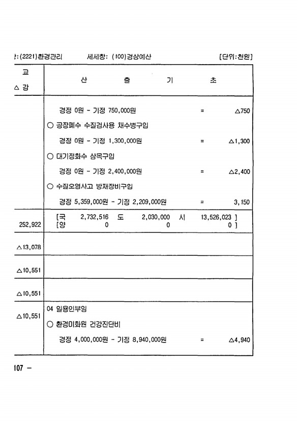 202페이지