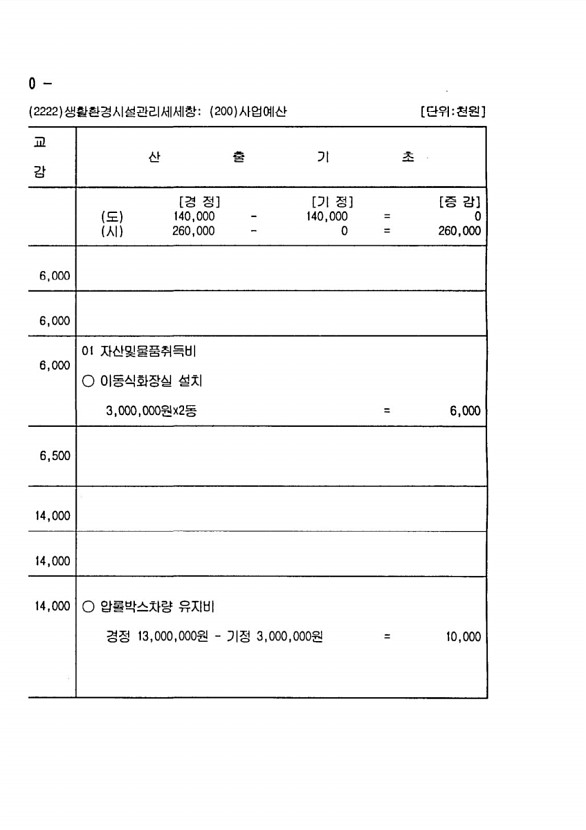 208페이지