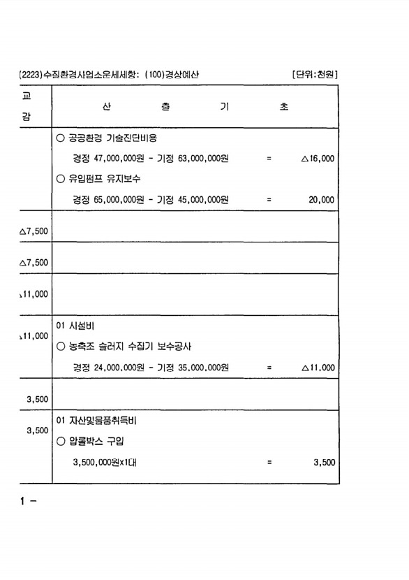 210페이지