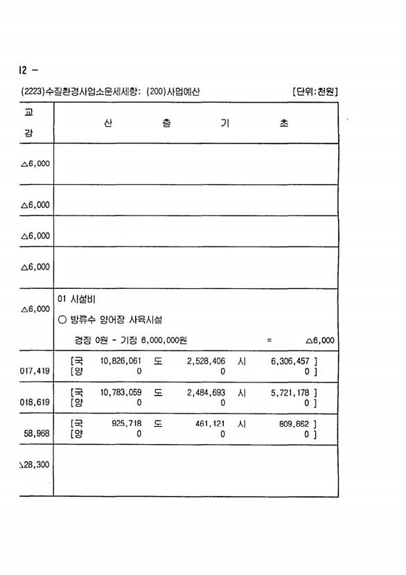 212페이지