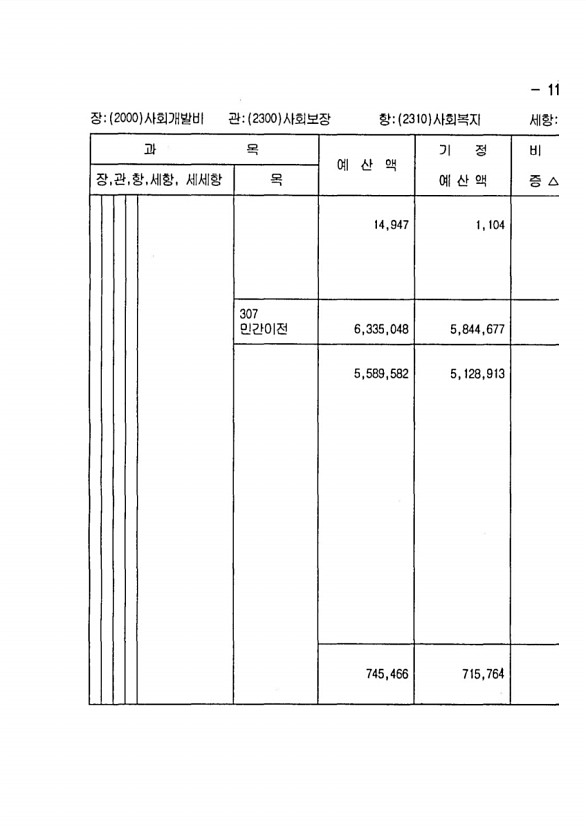 219페이지