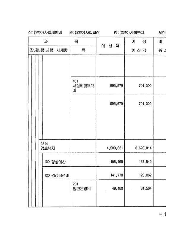 221페이지