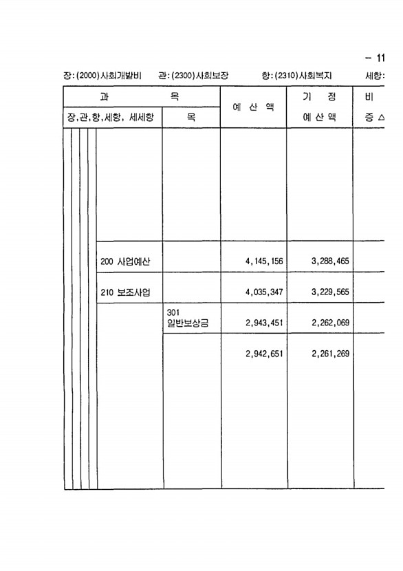 223페이지