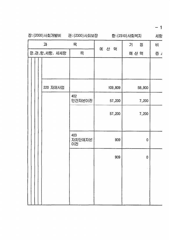 227페이지