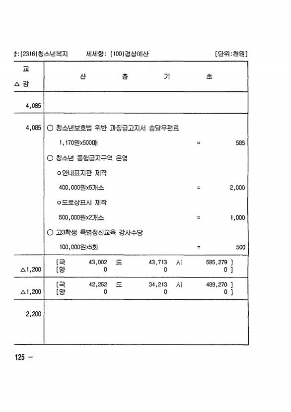 238페이지