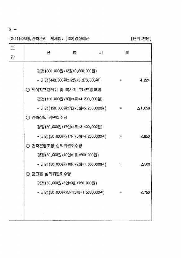 244페이지