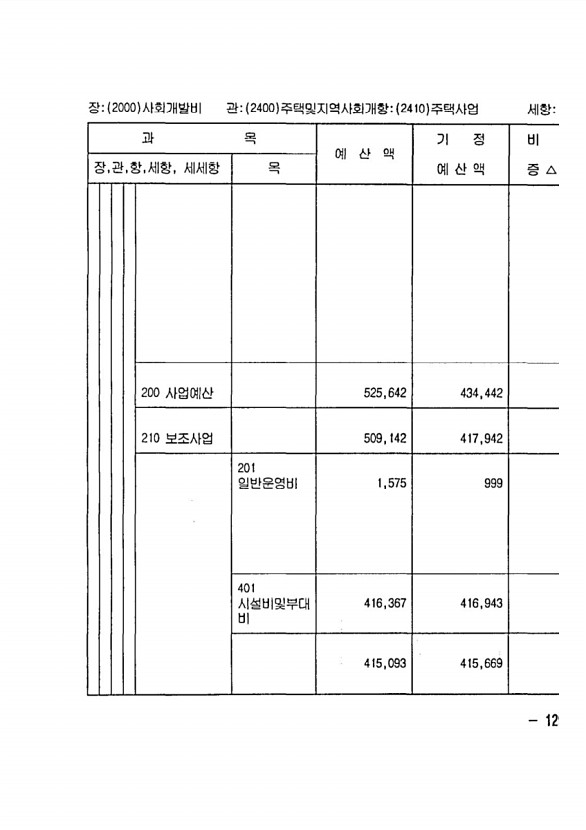 245페이지