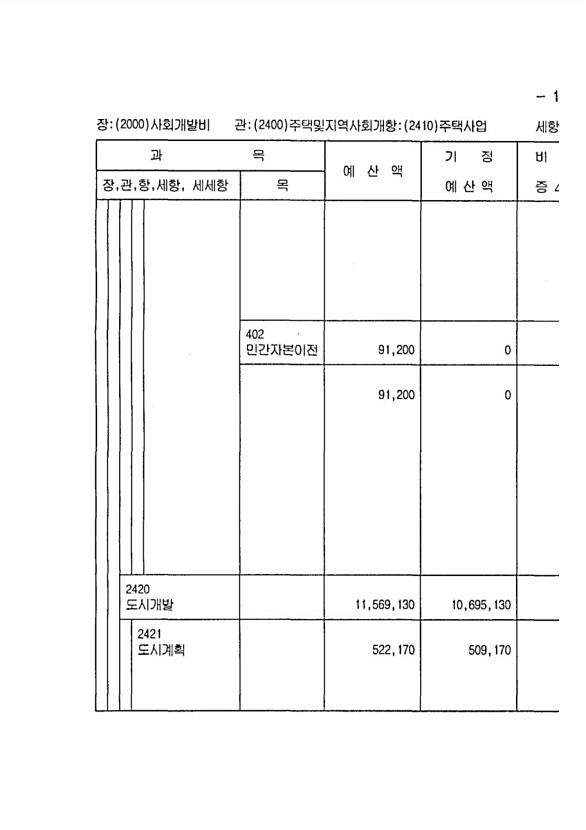 247페이지