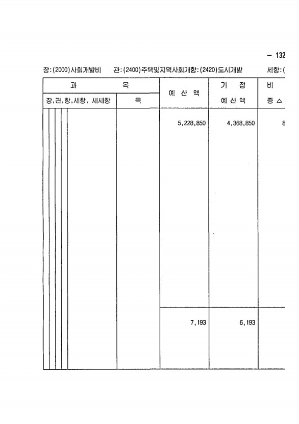 251페이지