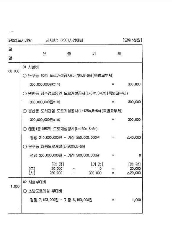 252페이지