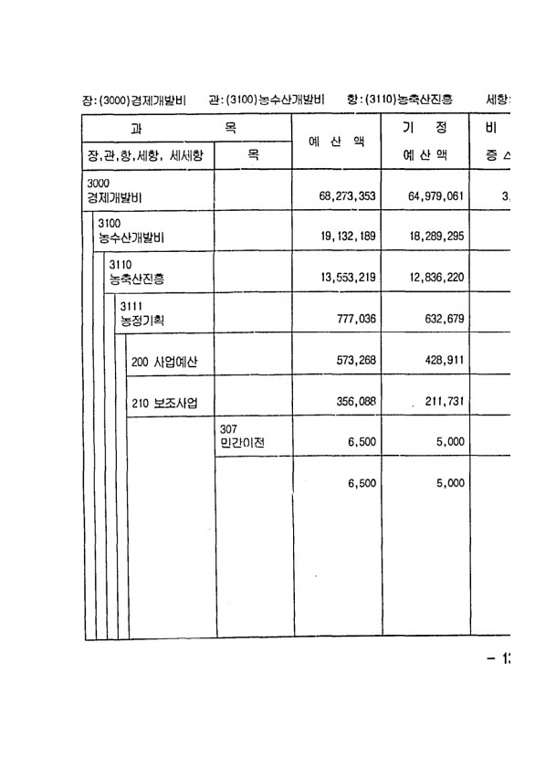 255페이지