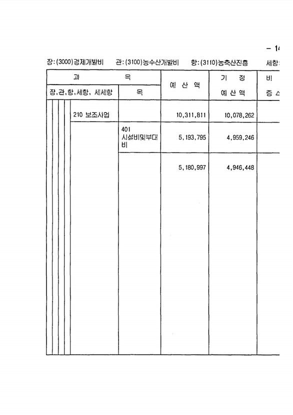 265페이지