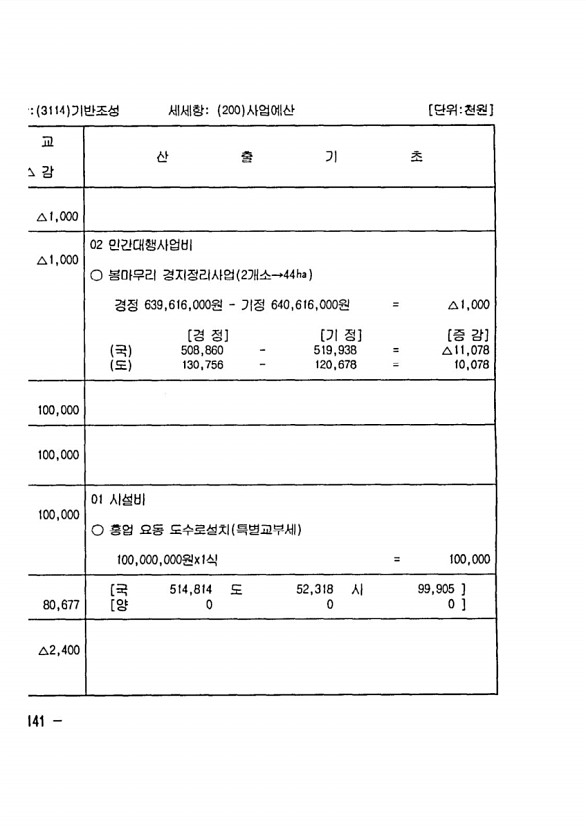 268페이지