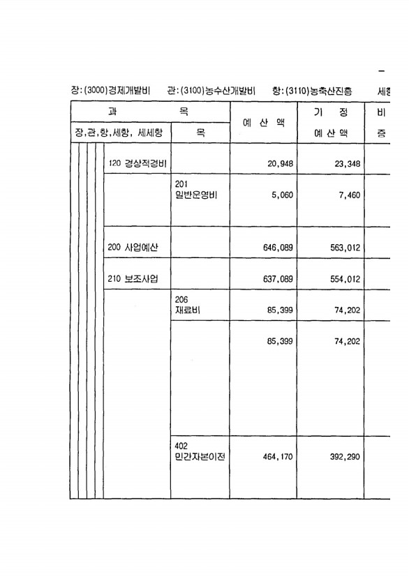 269페이지