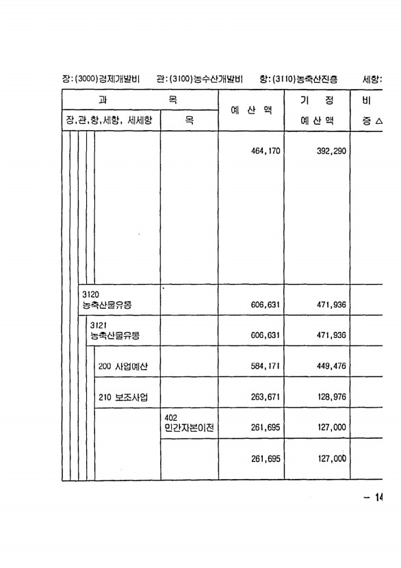 271페이지