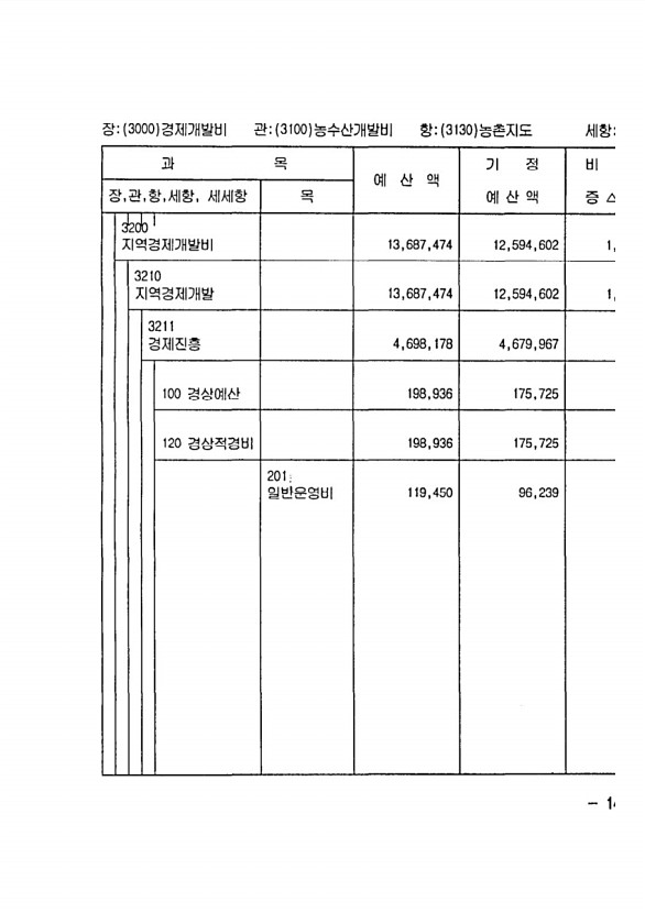 279페이지