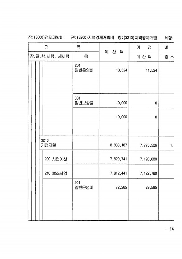 283페이지