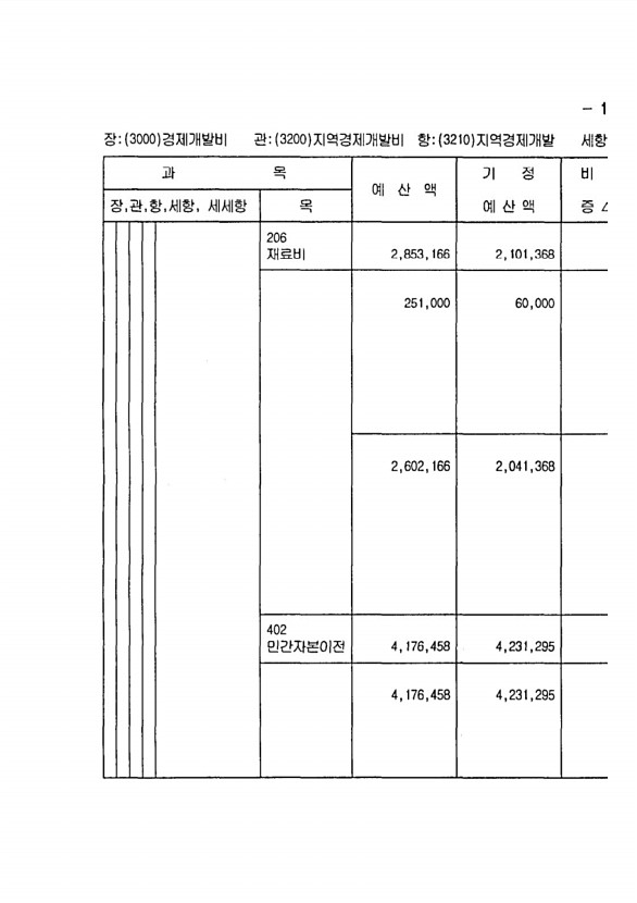 285페이지