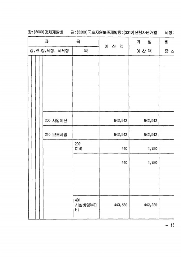 291페이지