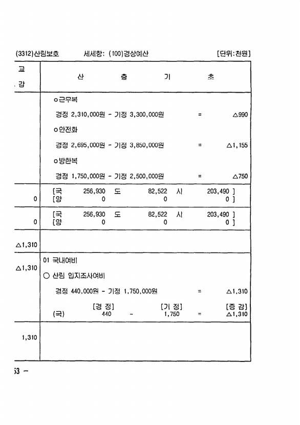 292페이지