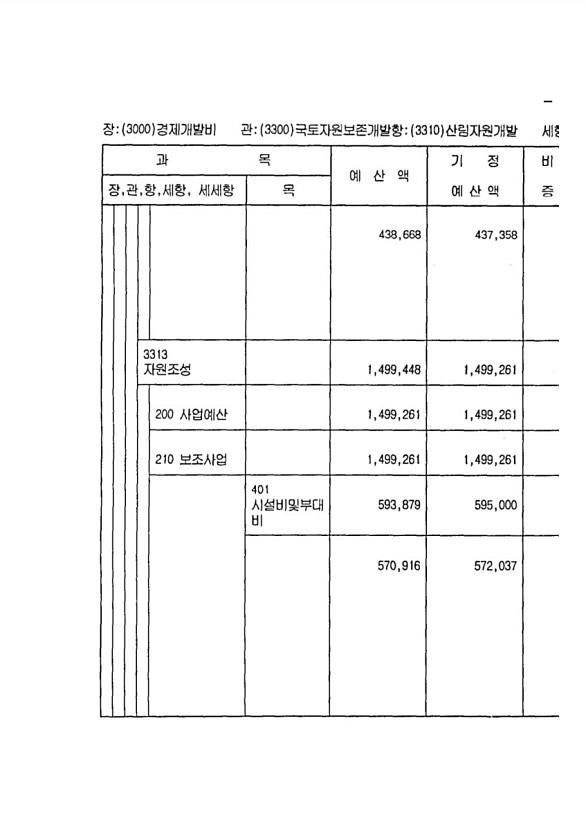 293페이지