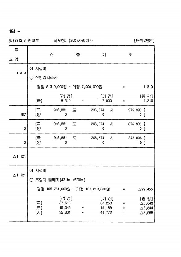 294페이지