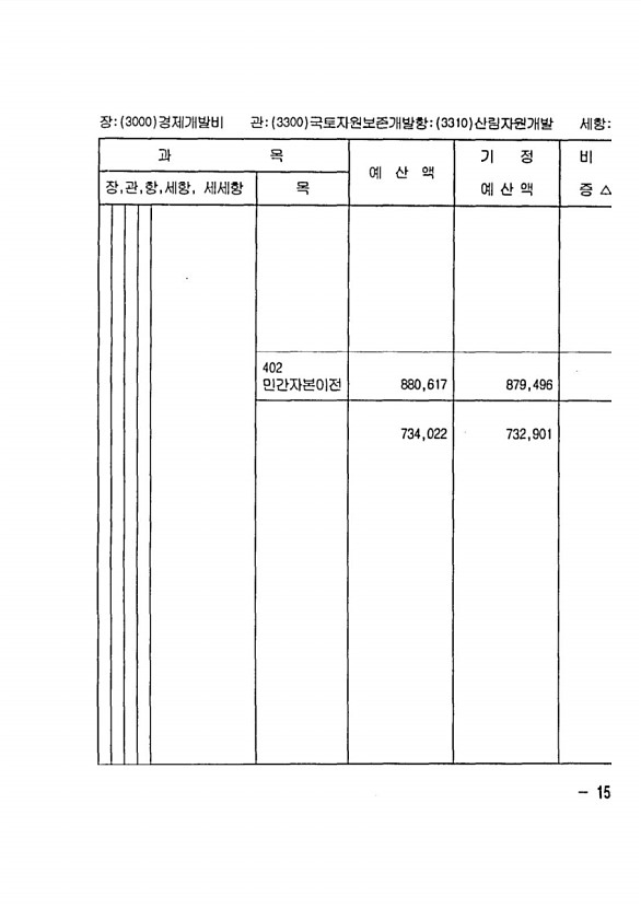 295페이지