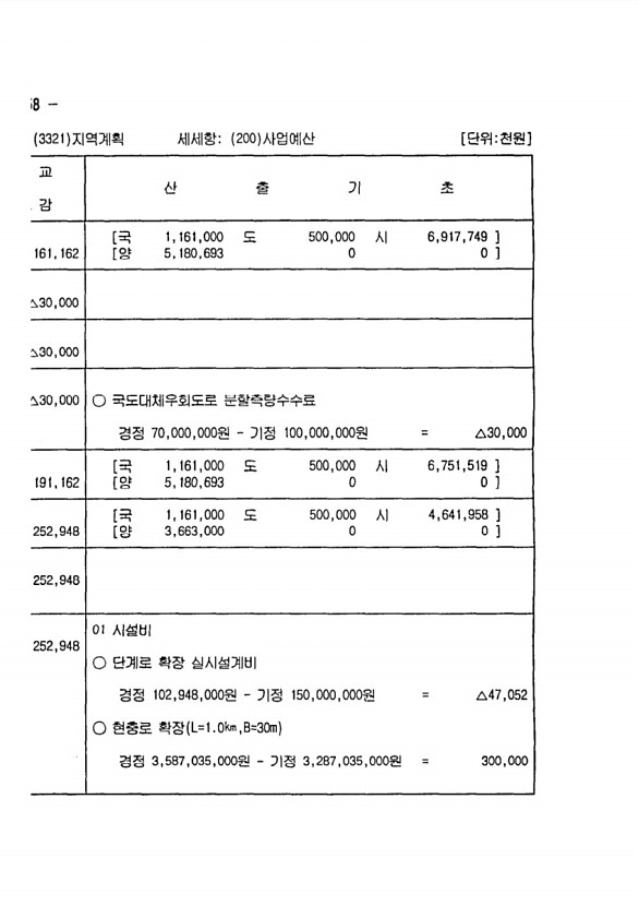 302페이지