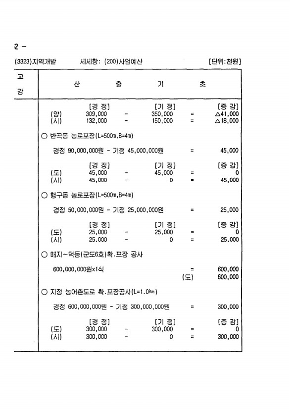 310페이지