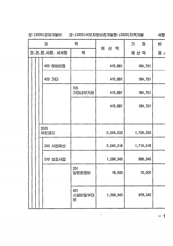 315페이지