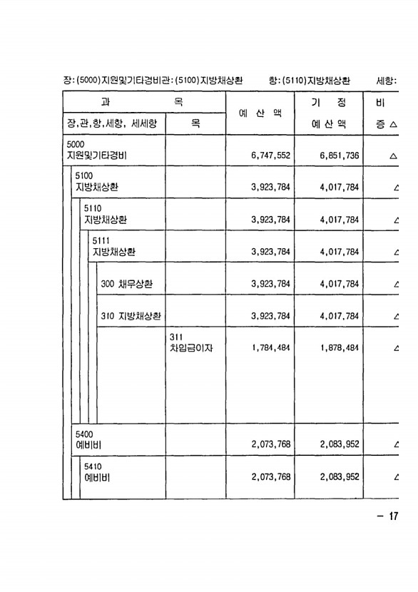 325페이지